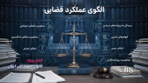 مستند حقوقی؛ بررسی کارنامه محمدمهدی شهمیرزادی؛ قاضی و رئیس شعبه ۲۳ دادگاه انقلاب تهران