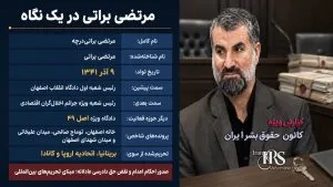 مرتضی براتی؛ از صدور احکام اعدام در اصفهان تا تحریم‌های بین‌المللی