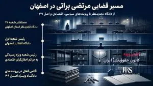 مرتضی براتی؛ از صدور احکام اعدام در اصفهان تا تحریم‌های بین‌المللی