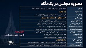 مصوبه مجلس برای مقابله با «نفوذ»؛ جرم‌انگاری ارتباط با رسانه‌ها و محدودیت گسترده آزادی‌های شهروندی