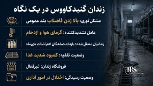 بالا زدن فاضلاب در زندان گنبدکاووس؛ بحران بهداشتی در میان ازدحام و کمبود غذا