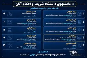 تداوم فشار در دانشگاه شریف؛ شمار احکام اخراج به ۱۰ دانشجو رسید