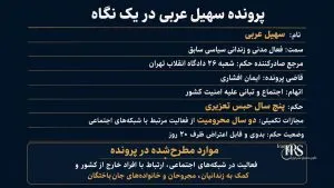 سهیل عربی به پنج سال حبس محکوم شد؛ کمک‌رسانی در جایگاه اتهام امنیتی
