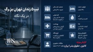 زندان تهران بزرگ؛ تراکم شدید، آب نامناسب، غذای بی‌کیفیت و گزارش فساد در تیپ ۵