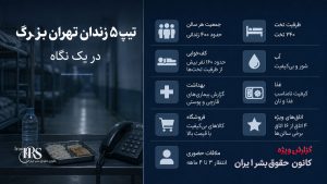 زندان تهران بزرگ؛ تراکم شدید، آب نامناسب، غذای بی‌کیفیت و گزارش فساد در تیپ ۵