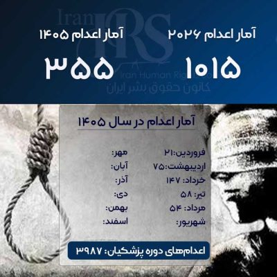 کانون حقوق بشر ایران آخرین آمار اعدام