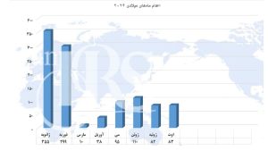 اعدام دست‌کم ۸۳ زندانی در ماه اوت؛ افزایش شمار اعدام‌ها در زندان‌های ایران