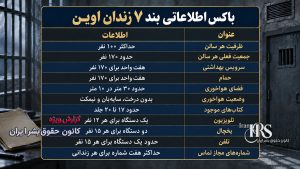 بند ۷ زندان اوین؛ تراکم ۱۷۰ نفری، غذای غیربهداشتی و محرومیت از درمان