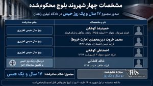 حمیدرضا کوهکن و سه شهروند بلوچ به مجموع ۱۷ سال حبس محکوم شدند