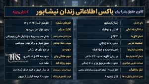 زندان نیشابور؛ ۷۰۰ زندانی در ساختمان فرسوده، کف‌خوابی و بحران غذا و بهداشت