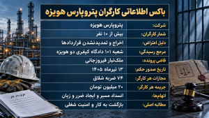 نگاهی به حکم شلاق زدن کارگران پتروپارس هویزه؛ سران حاکمیت به‌جای نان، شلاق می‌زنند